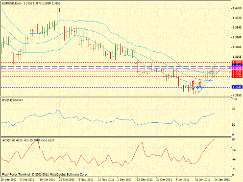 Forex определение потенциала тренда 26.01.2012