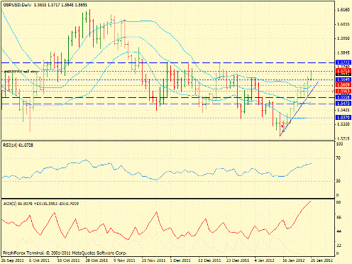 Forex определение потенциала тренда 26.01.2012