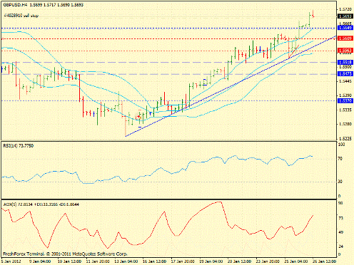 Forex определение потенциала тренда 26.01.2012