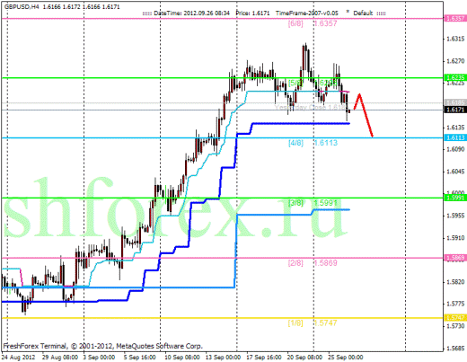 Forex Анализ по уровням Мюррея 26.09.2012