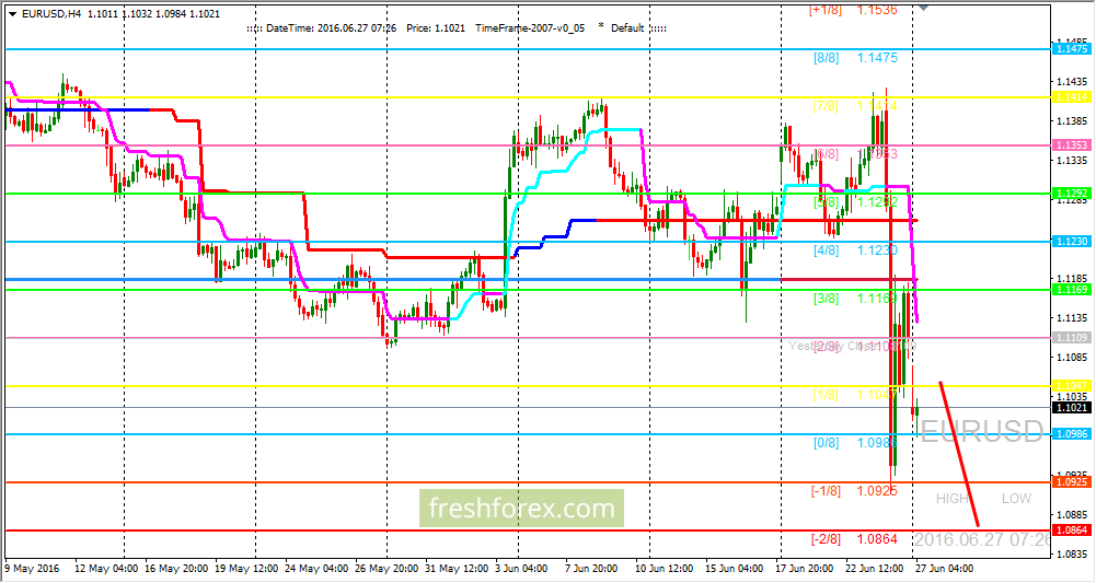 Carry trade forex 2016