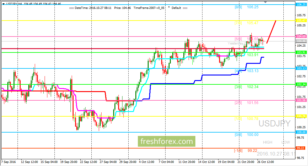 Carry trade forex 2016