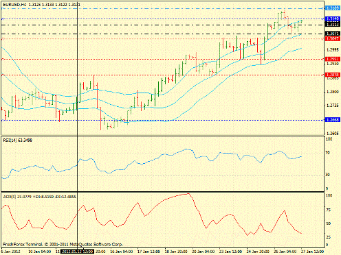 Форекс определение потенциала тренда 27.01.2012