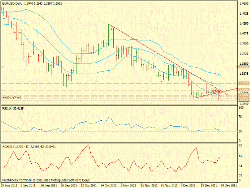 Forex определение потенциала тренда 29.12.2011