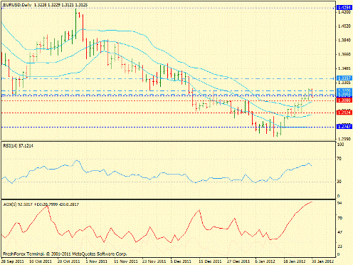 Forex определение потенциала тренда 30.01.2012