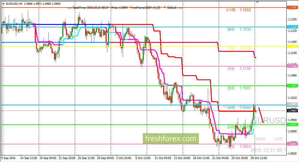 Carry trade forex 2016