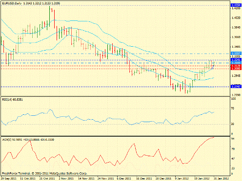 Форекс определение потенциала тренда 31.01.2012