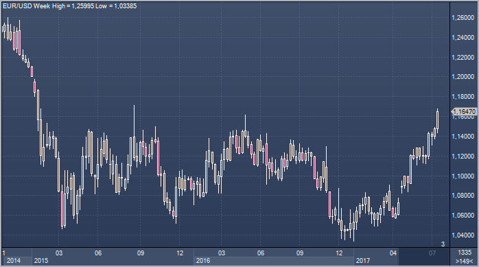 Cfd trading forex
