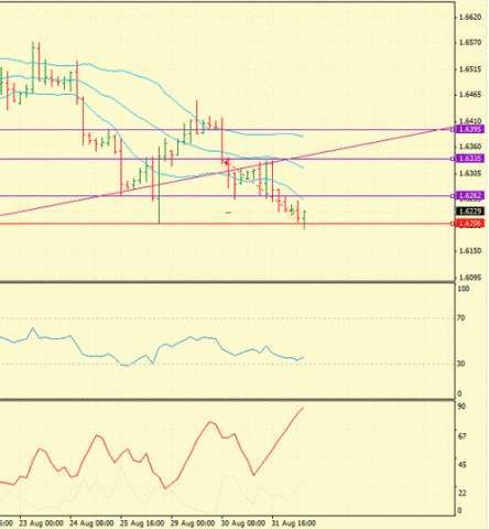 Forex Определение потенциала тренда 01.09.2011