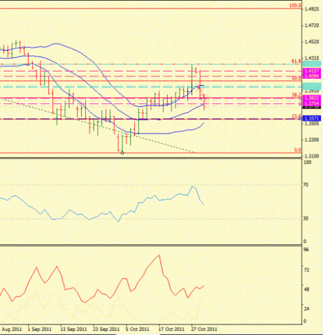 Форекс определение потенциала тренда 01.11.2011
