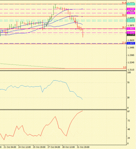 Форекс определение потенциала тренда 01.11.2011