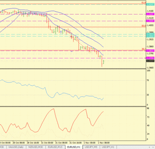 Форекс определение потенциала тренда 01.11.2011