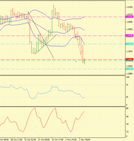 Форекс определение потенциала тренда 01.11.2011