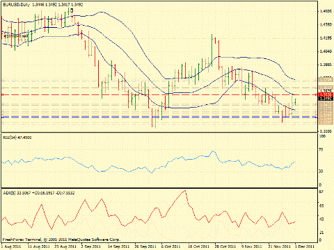 Forex определение потенциала тренда 01.12.2011