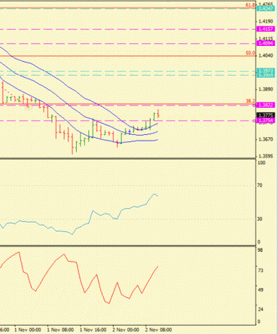 Forex определение потенциала тренда 02.11.2011