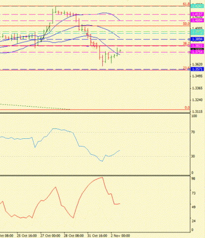 Forex определение потенциала тренда 02.11.2011