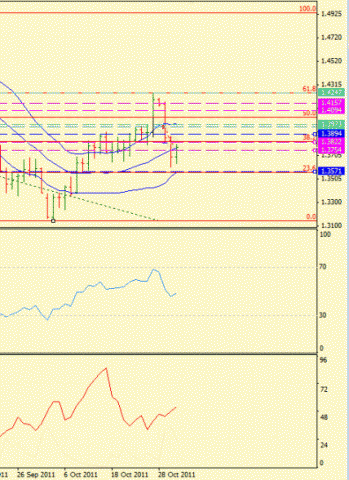 Forex определение потенциала тренда 02.11.2011