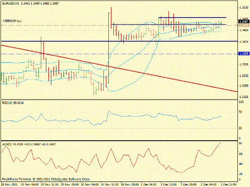 Forex определение потенциала тренда 02.12.2011