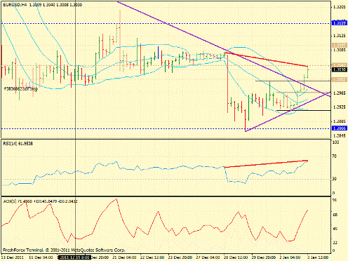 Forex определение потенциала тренда