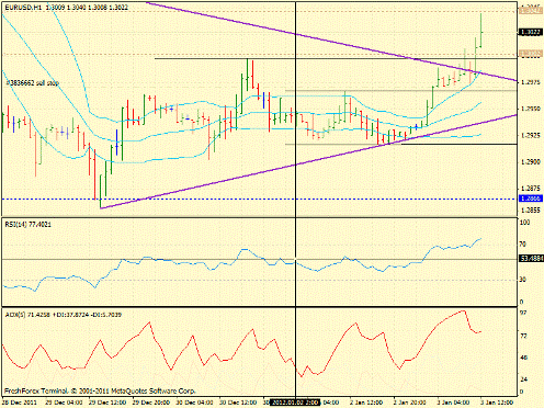 Forex определение потенциала тренда