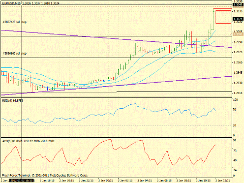 Forex определение потенциала тренда