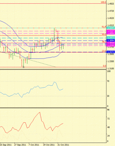 Форекс определение потенциала тренда 03.11.2011