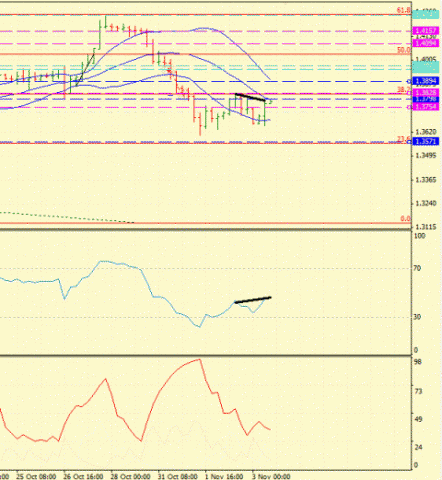 Форекс определение потенциала тренда 03.11.2011