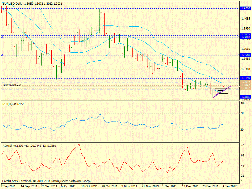 Форекс определение потенциала тренда 04.01.2012