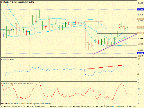Форекс определение потенциала тренда 04.01.2012