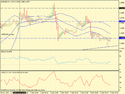Форекс определение потенциала тренда 06.12.2011