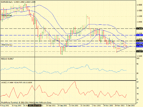 Форекс определение потенциала тренда 06.12.2011