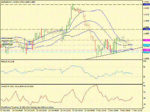 Форекс определение потенциала тренда 07.11.2011