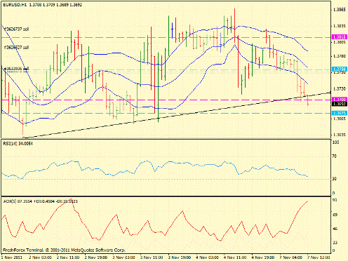 Форекс определение потенциала тренда 07.11.2011
