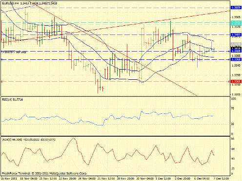 Forex определение потенциала тренда 07.12.2011