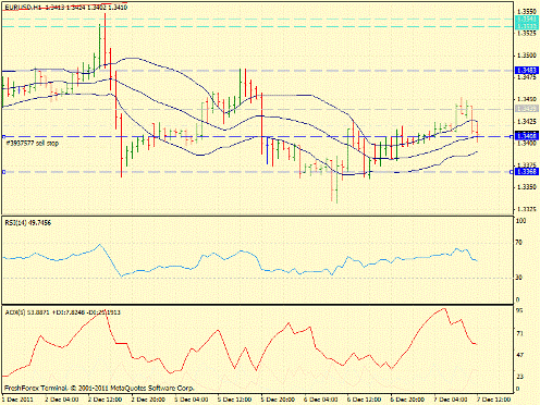 Forex определение потенциала тренда 07.12.2011