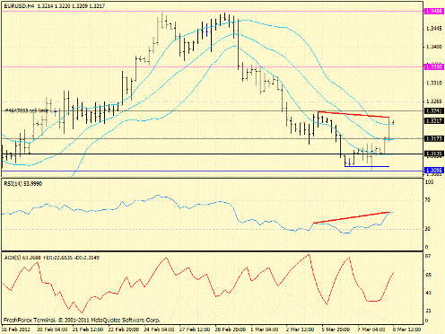 Форекс определение потенциала тренда 08.03.2012