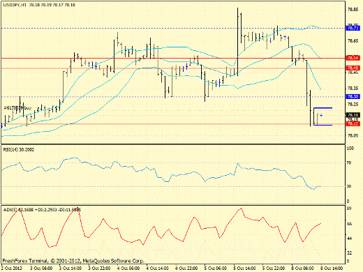 Forex определение потенциала тренда GBPUSD, USDJPY 08.10.2012