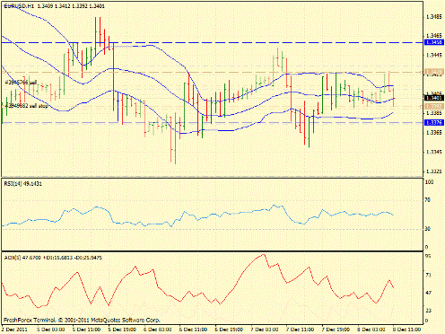 Форекс определение потенциала тренда 08.12.2011
