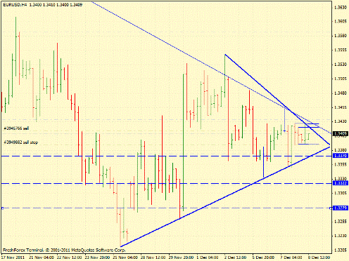 Форекс определение потенциала тренда 08.12.2011