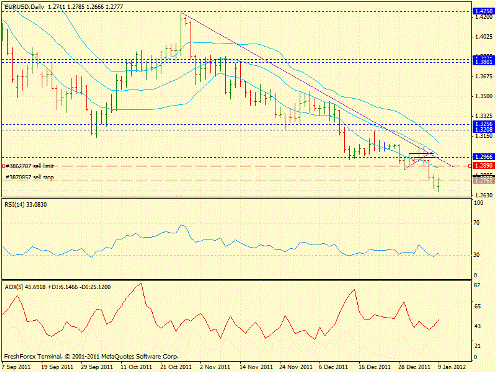 Forex определение потенциала тренда 09.01.2012