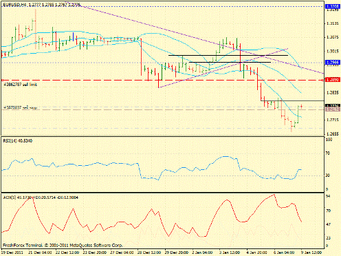 Forex определение потенциала тренда 09.01.2012