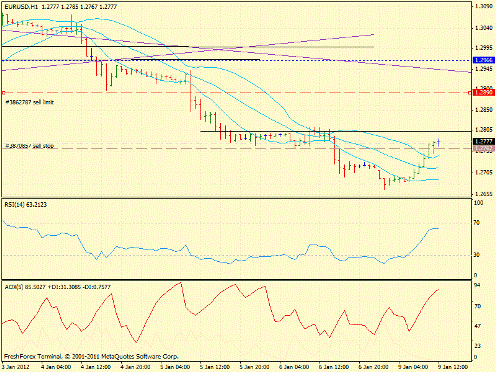 Forex определение потенциала тренда 09.01.2012