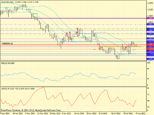 Форекс определение потенциала тренда 09.08.2012