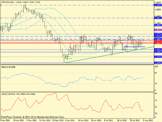Форекс определение потенциала тренда 09.08.2012