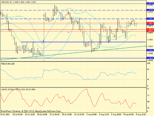 Форекс определение потенциала тренда 09.08.2012