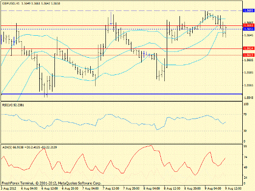 Форекс определение потенциала тренда 09.08.2012