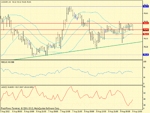 Форекс определение потенциала тренда 09.08.2012