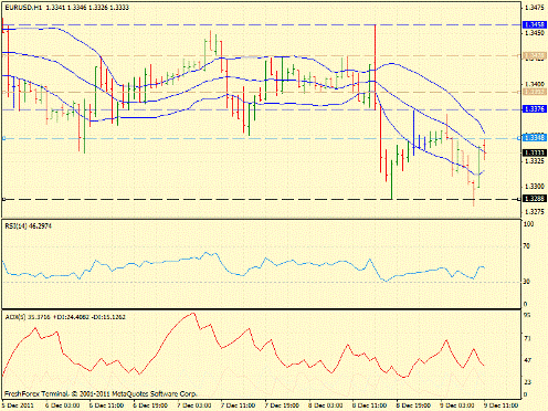 Forex определение потенциала тренда 09.12.2011