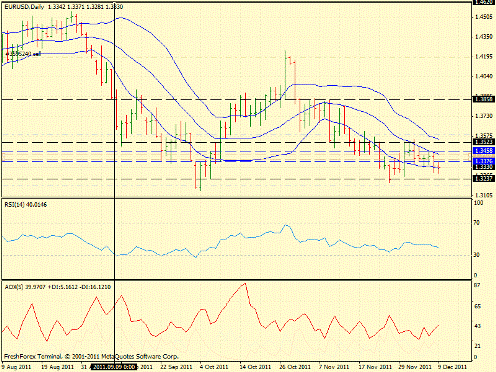 Forex определение потенциала тренда 09.12.2011