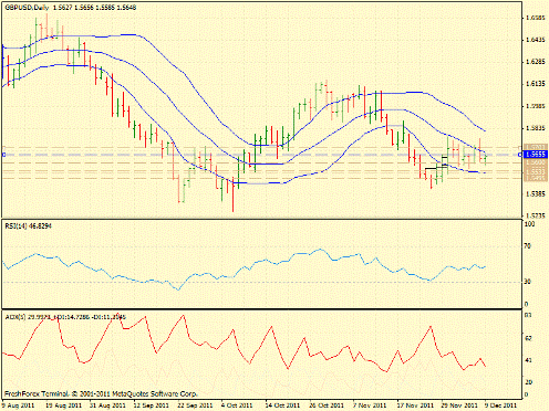 Forex определение потенциала тренда 09.12.2011